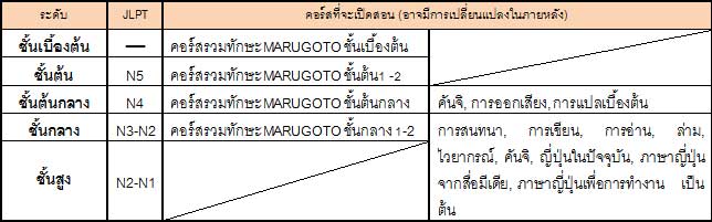 ฝ่ายภาษาญี่ปุ่น เจแปนฟาวน์เดชั่น เปิดรับสมัครนักศึกษาคอร์สภาษาญี่ปุ่น Jf  เทอมปลาย ประจำปีการศึกษา 2560 - The Japan Foundation, Bangkok